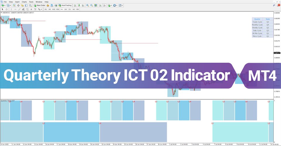 Captura de pantalla #1 Quarterly Theory ICT 02 True Open Indicator MT4
