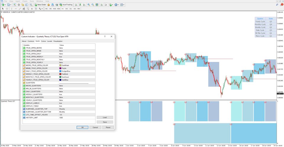 Captura de pantalla #4 Quarterly Theory ICT 02 True Open Indicator MT4