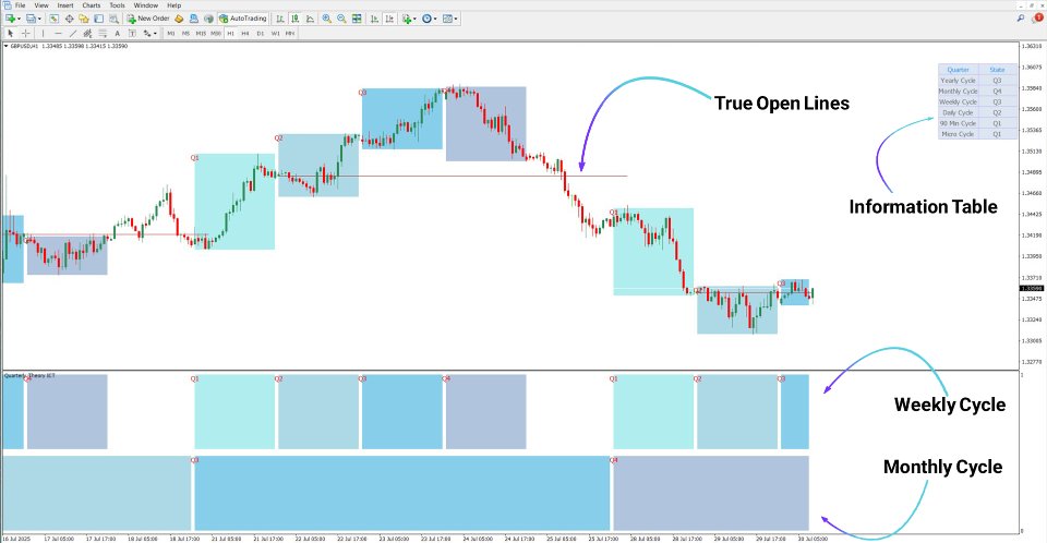 Captura de pantalla #3 Quarterly Theory ICT 02 True Open Indicator MT4