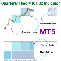Quarterly Theory ICT 02 True Open Indicator MT5