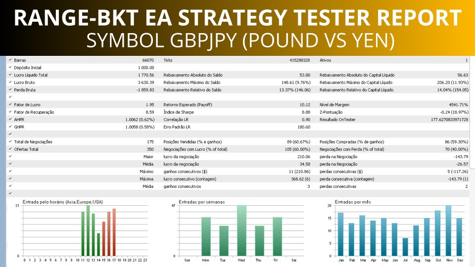 Imagens #4 Range bkt EA