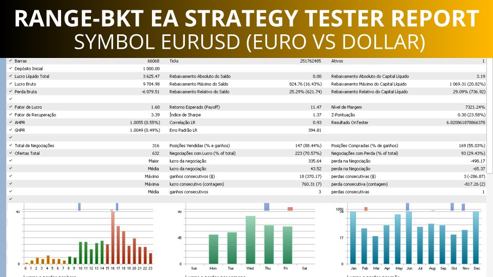 Imagens #2 Range bkt EA
