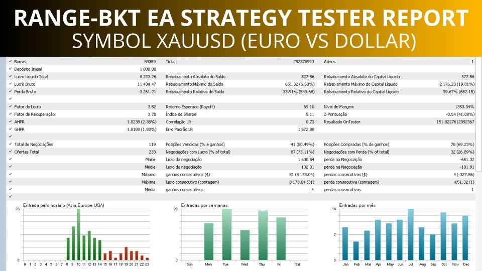 Imagens #3 Range bkt EA