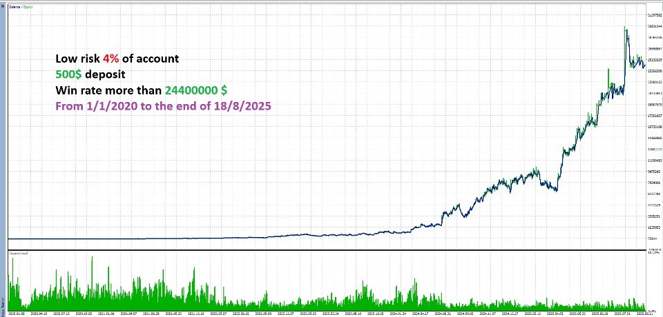 Screenshot #3 Range Breakout Dual Breakout EA MT5