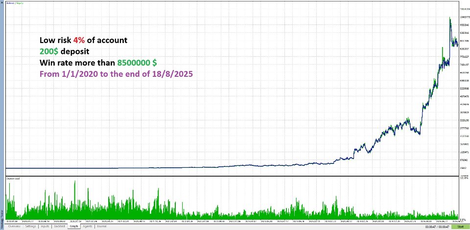 Screenshot #1 Range Breakout Dual Breakout EA MT5
