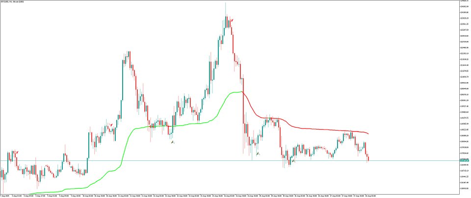 Imagens #2 RC Adaptative Moving Average MT4
