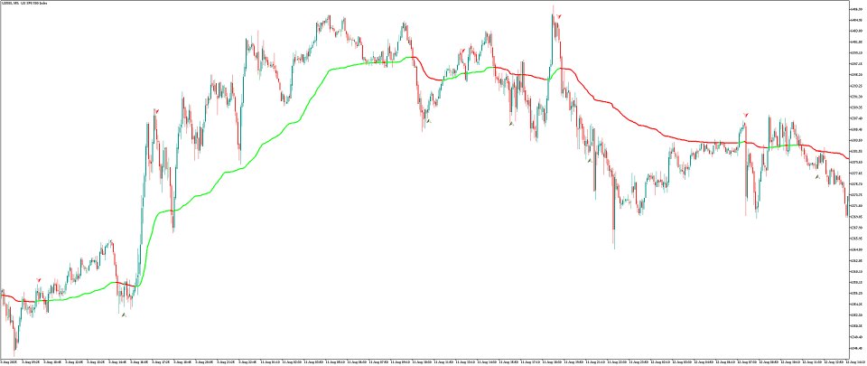 Imagens #1 RC Adaptative Moving Average MT4