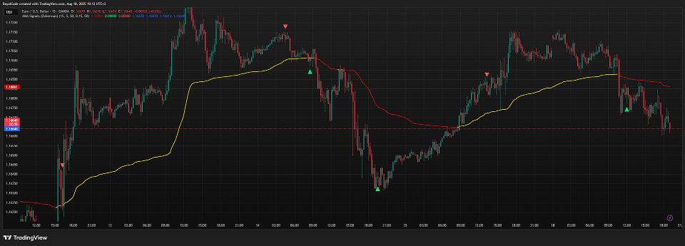 Imagens #3 RC Adaptative Moving Average MT4
