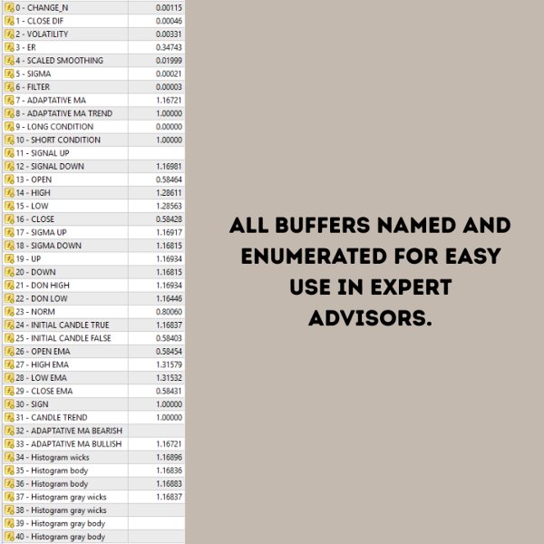 Imagens #4 RC Adaptative Moving Average MT4