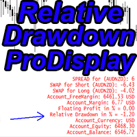 Relative Drawdown Pro Display m