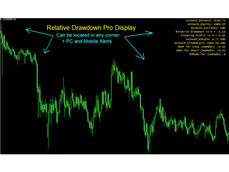 Captura de pantalla #3 Relative Drawdown Pro Display m