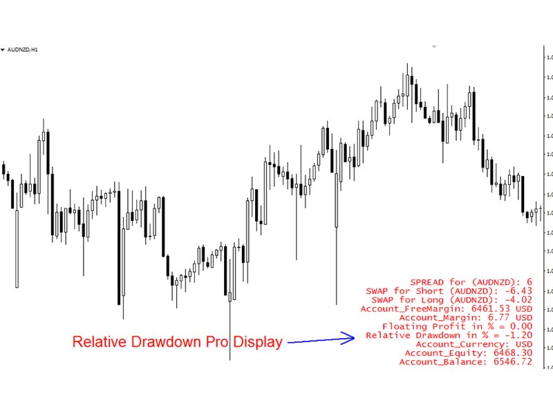 Captura de pantalla #1 Relative Drawdown Pro Display m
