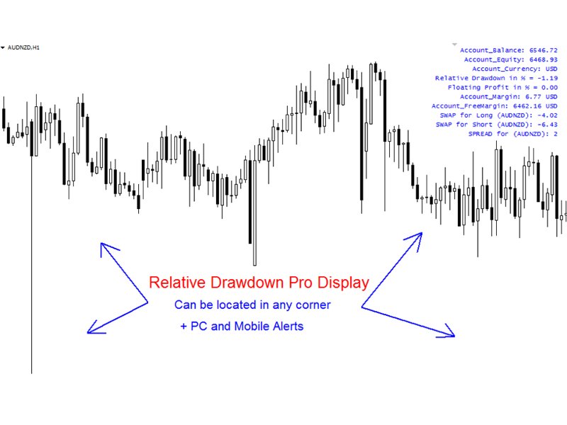 Captura de pantalla #2 Relative Drawdown Pro Display m