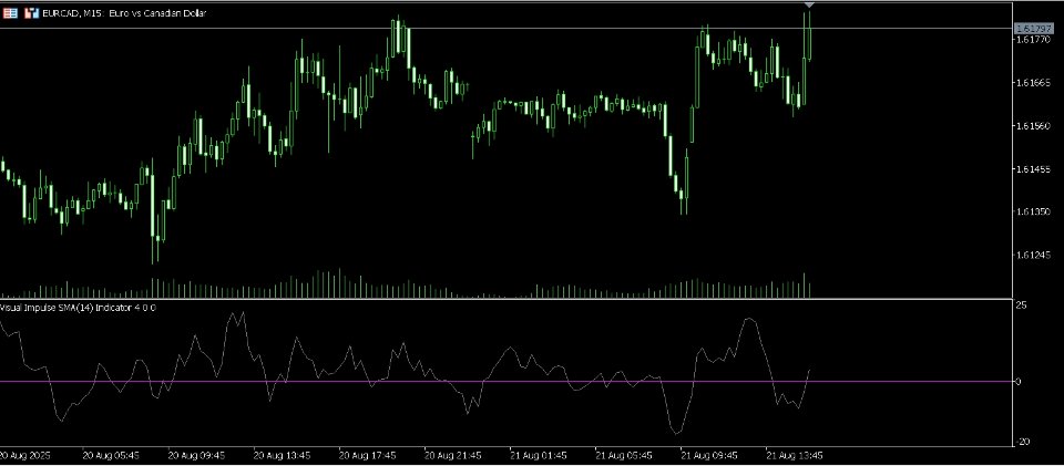 Screenshot #1 Visual Impulse Indicator