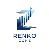 Visual Renko Zone Indicator