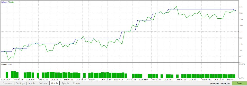 Screenshot #2 EAVN003 Relative Strength Index Gap Burst