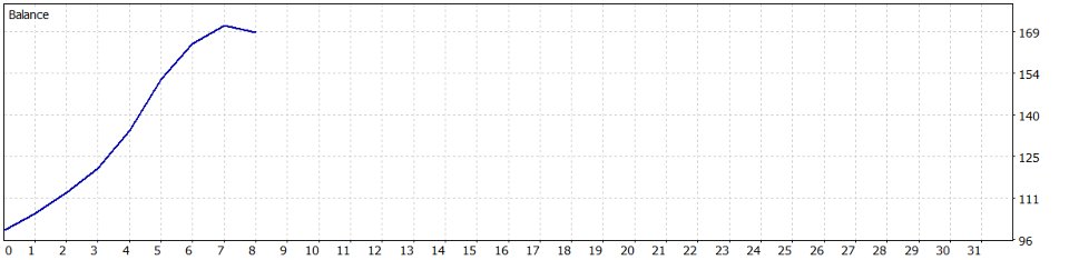 Screenshot #3 EAVN003 Relative Strength Index Gap Burst