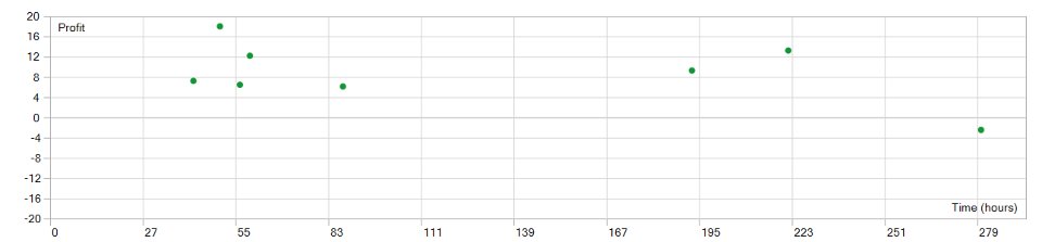 Screenshot #4 EAVN003 Relative Strength Index Gap Burst