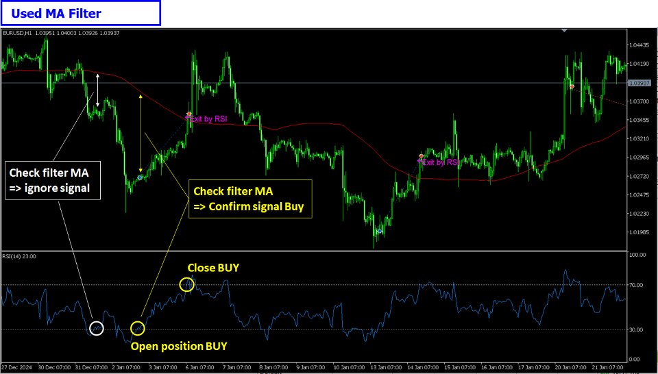 Screenshot #1 EAVN003 Relative Strength Index Gap Burst