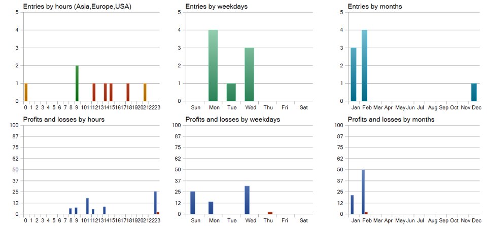 Screenshot #5 EAVN003 Relative Strength Index Gap Burst