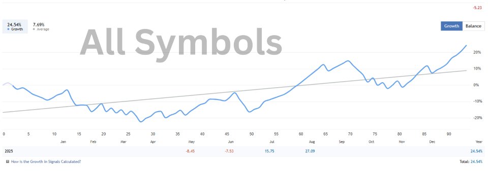 Screenshot #2 EuroSurge EA MT5