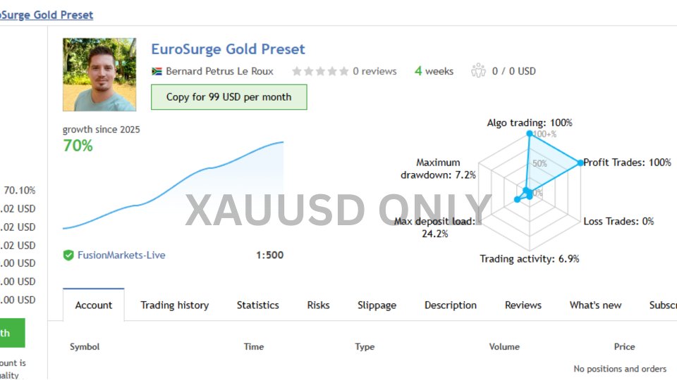 Screenshot #1 EuroSurge EA MT5