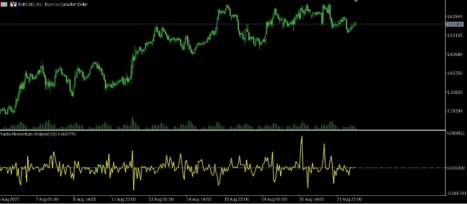 Screenshot #1 Fractal Momentum Analyzer