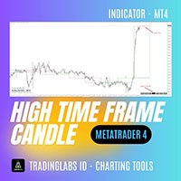 HTF Candle Plus MT4