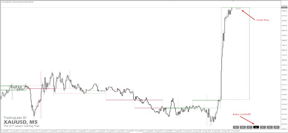 Captura de pantalla #1 HTF Candle Plus MT5