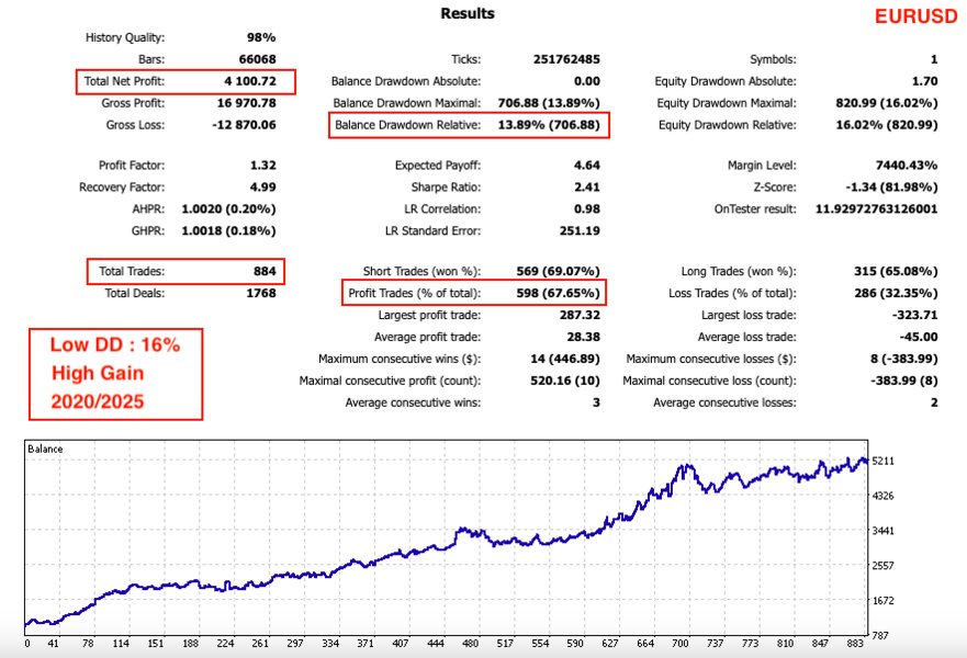 Imagens #2 IFR Scalper EA