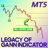 Legacy of Gann Indicator MT5