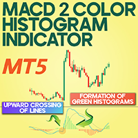 MACD 2 Color Histogram Indicator MT5