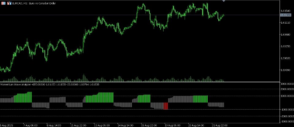 スクリーンショット #1 Momentum Wave Analyzer