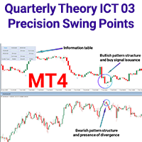 Quarterly Theory ICT 03 Precision Swing Points MT4