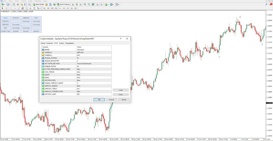 Screenshot #3 Quarterly Theory ICT 03 Precision Swing Points MT4