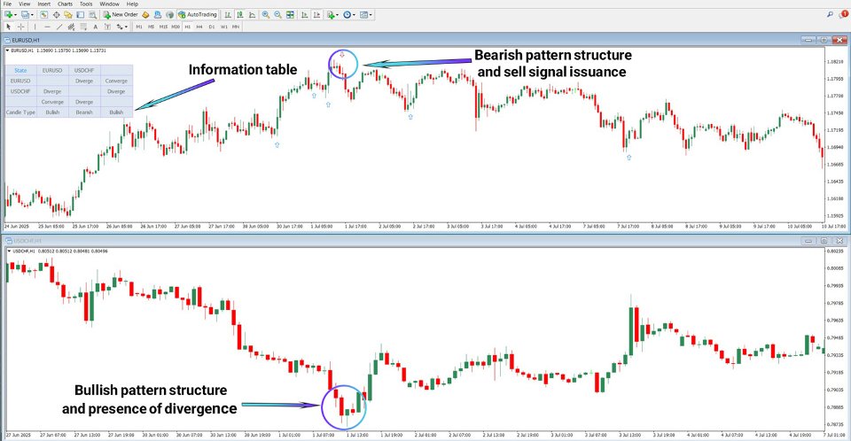 Screenshot #4 Quarterly Theory ICT 03 Precision Swing Points MT4