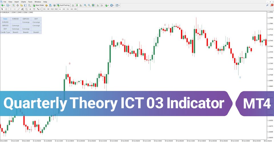 Screenshot #1 Quarterly Theory ICT 03 Precision Swing Points MT4