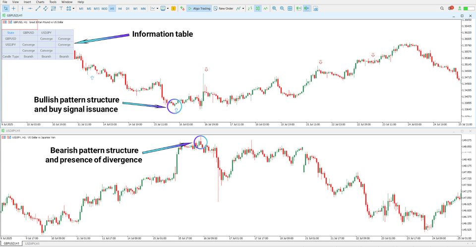 Screenshot #4 Quarterly Theory ICT 03 Precision Swing Points MT5
