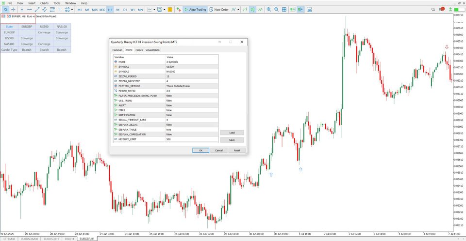 Screenshot #2 Quarterly Theory ICT 03 Precision Swing Points MT5