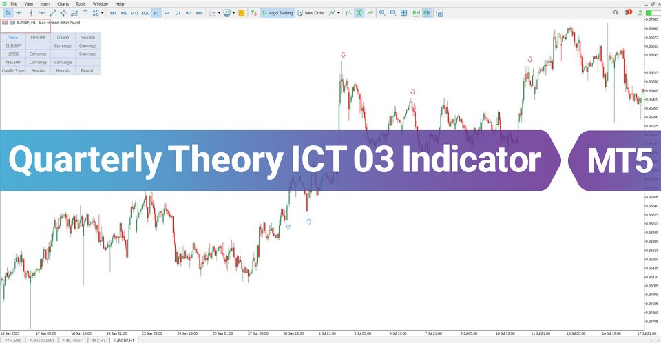 Screenshot #1 Quarterly Theory ICT 03 Precision Swing Points MT5