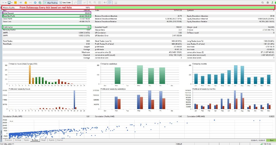 Screenshot #4 Range Breakout Dual Breakout EA MT5
