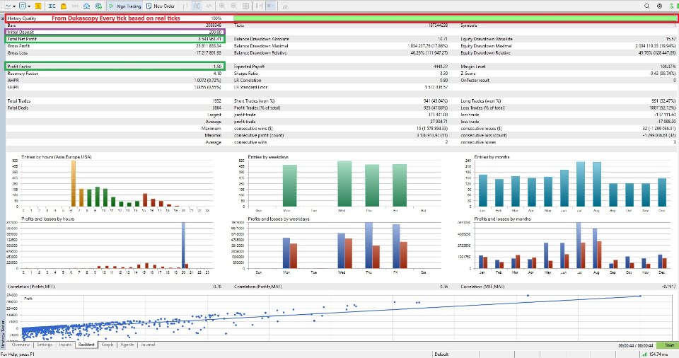 Screenshot #2 Range Breakout Dual Breakout EA MT5