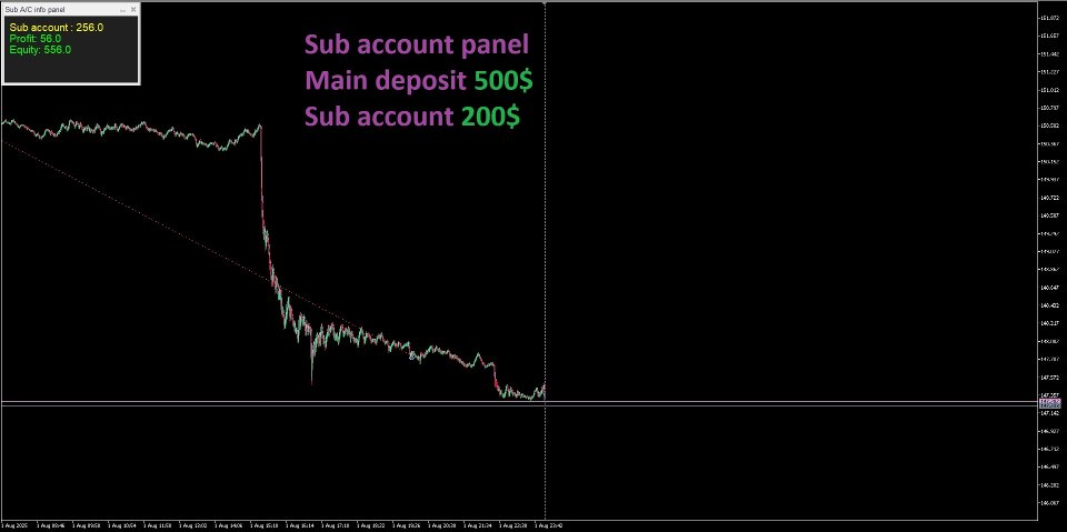 Screenshot #5 Range Breakout Dual Breakout EA MT5