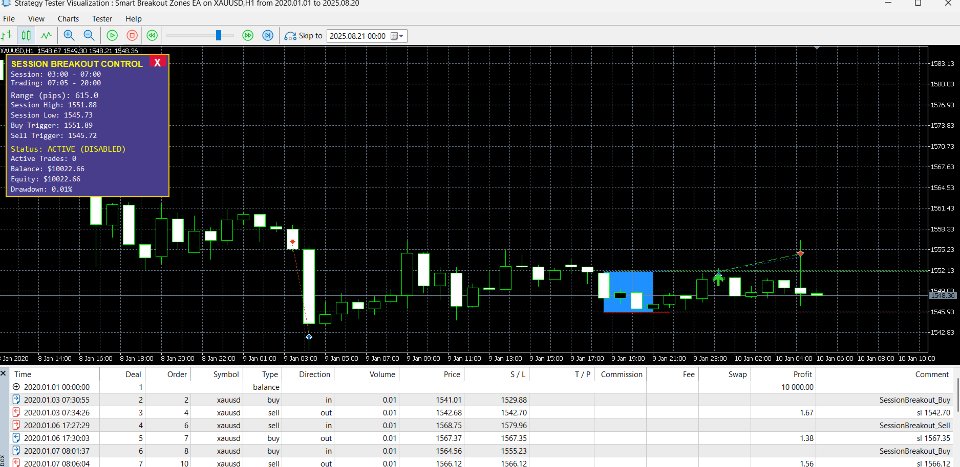 Screenshot #1 Smart Breakout Zones EA