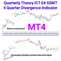Quarterly Theory ICT Indicator SSMT Divergence MT4