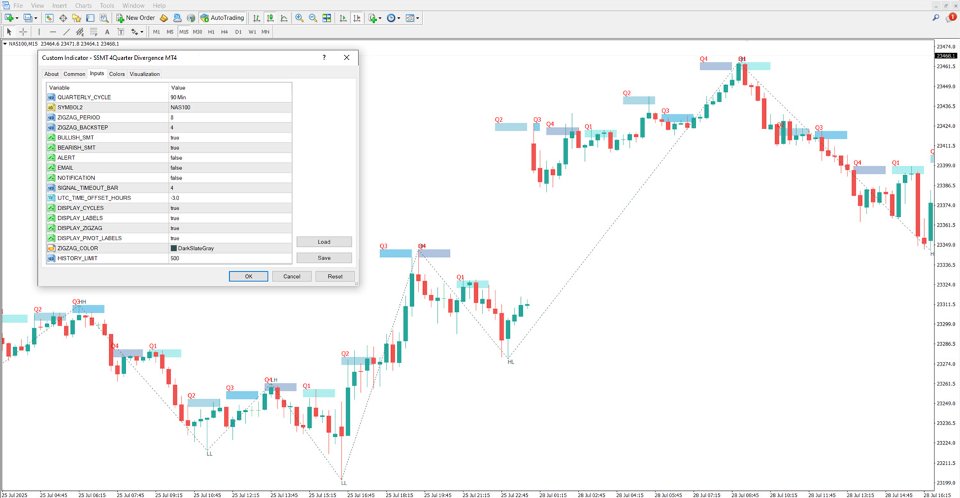 Screenshot #2 Quarterly Theory ICT Indicator SSMT Divergence MT4