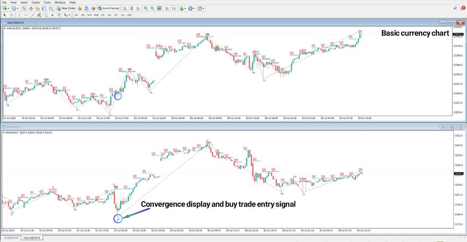 Screenshot #4 Quarterly Theory ICT Indicator SSMT Divergence MT4