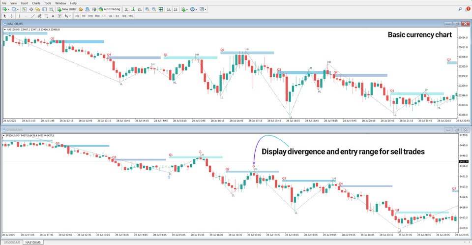 Screenshot #3 Quarterly Theory ICT Indicator SSMT Divergence MT4