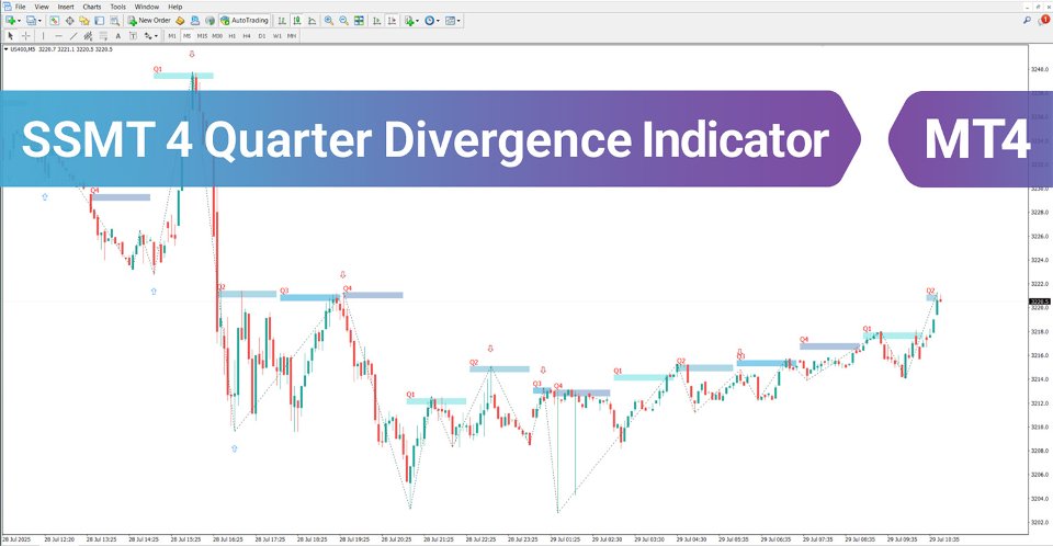Screenshot #1 Quarterly Theory ICT Indicator SSMT Divergence MT4