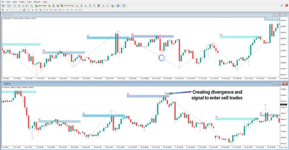Screenshot #3 Quarterly Theory ICT Indicator SSMT Divergence MT5
